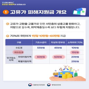 고유가 피해지원금 지급신청 이미지
